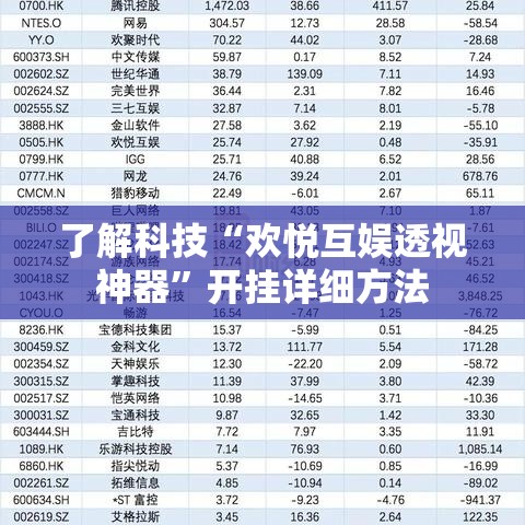 了解科技“欢悦互娱透视神器	”开挂详细方法