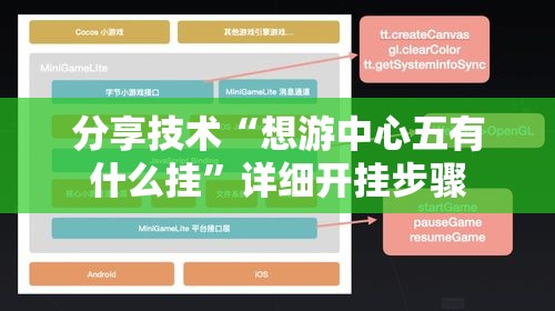 分享技术“想游中心五有什么挂”详细开挂步骤