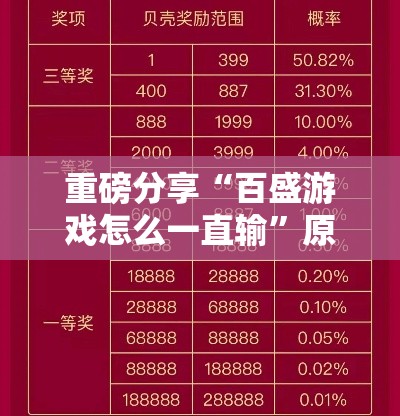 重磅分享“百盛游戏怎么一直输”原来真的有挂