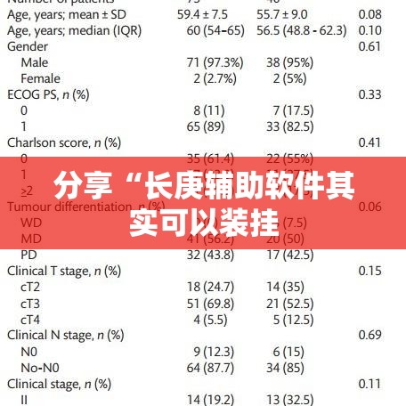 分享“长庚辅助软件其实可以装挂 分享“长庚辅助软件其实可以装挂