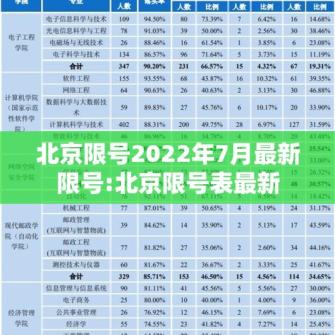 北京限号2022年7月最新限号:北京限号表最新