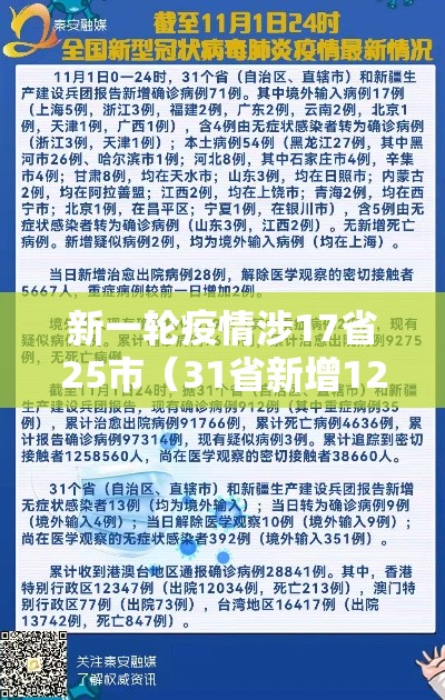 新一轮疫情涉17省25市（31省新增121 627）