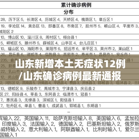 山东新增本土无症状12例/山东确诊病例最新通报