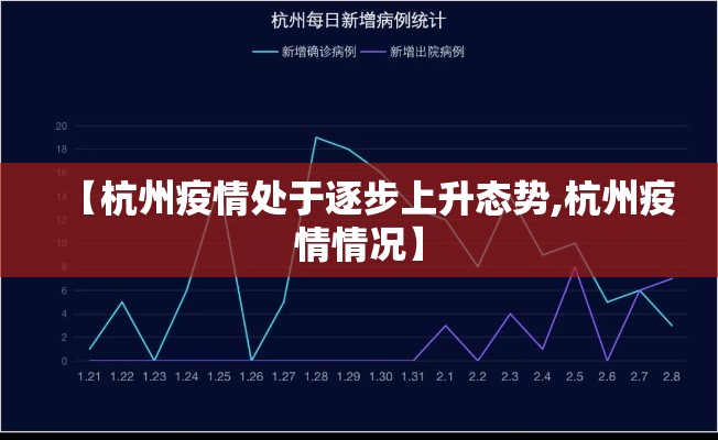 【杭州疫情处于逐步上升态势,杭州疫情情况】 【杭州疫情处于逐步上升态势,杭州疫情情况】