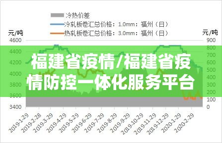 福建省疫情/福建省疫情防控一体化服务平台项目招标 福建省疫情/福建省疫情防控一体化服务平台项目招标