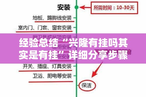 经验总结“兴隆有挂吗其实是有挂”详细分享步骤