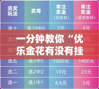 一分钟教你“优乐金花有没有挂呢”确实可以开挂