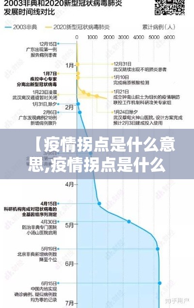 【疫情拐点是什么意思,疫情拐点是什么意思啊】 【疫情拐点是什么意思,疫情拐点是什么意思啊】