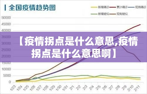 【疫情拐点是什么意思,疫情拐点是什么意思啊】 【疫情拐点是什么意思,疫情拐点是什么意思啊】