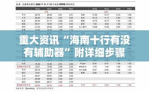重大资讯“海南十行有没有辅助器”附详细步骤
