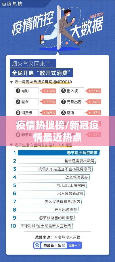 疫情热搜榜/新冠疫情最近热点