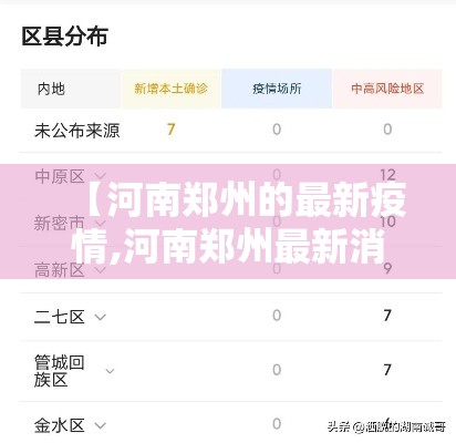 【河南郑州的最新疫情,河南郑州最新消息今天】