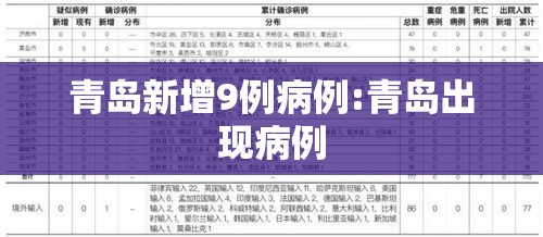 青岛新增9例病例:青岛出现病例