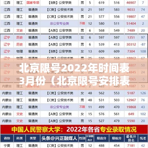 北京限号2022年时间表3月份（北京限号安排表）