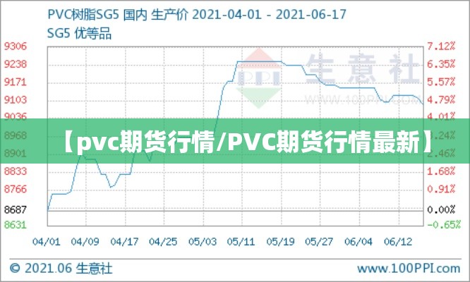 【pvc期货行情/PVC期货行情最新】 【pvc期货行情/PVC期货行情最新】