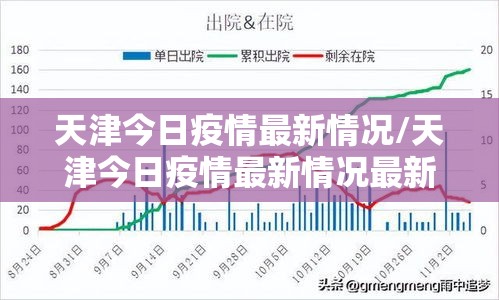 天津今日疫情最新情况/天津今日疫情最新情况最新消息