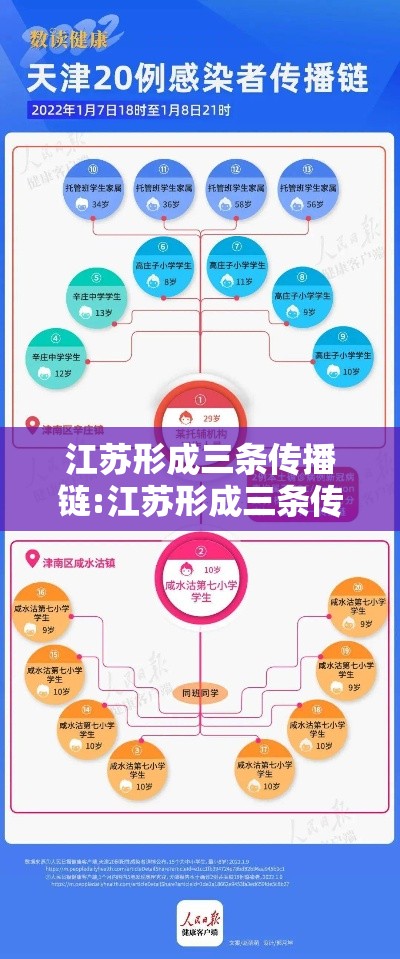 江苏形成三条传播链:江苏形成三条传播链是什么 江苏形成三条传播链:江苏形成三条传播链是什么