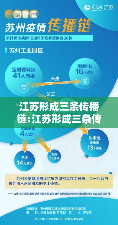 江苏形成三条传播链:江苏形成三条传播链是什么 江苏形成三条传播链:江苏形成三条传播链是什么