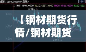 【钢材期货行情/钢材期货行情展望】 【钢材期货行情/钢材期货行情展望】