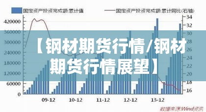 【钢材期货行情/钢材期货行情展望】 【钢材期货行情/钢材期货行情展望】