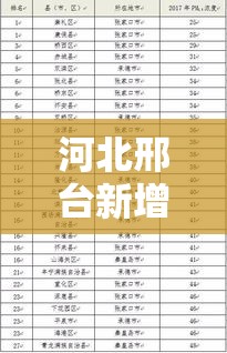 河北邢台新增2例外省输入无症状/河北邢台新闻最新消息