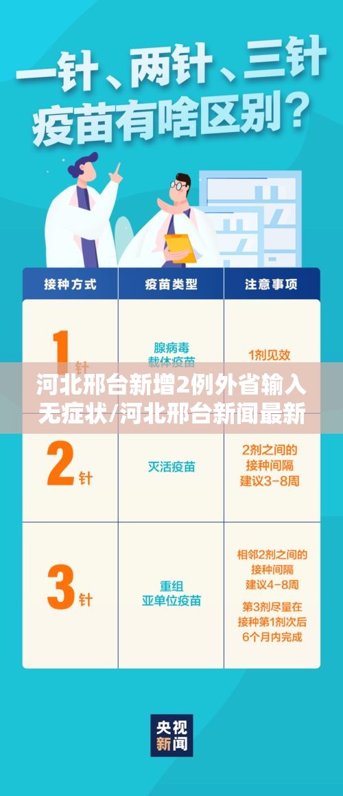 河北邢台新增2例外省输入无症状/河北邢台新闻最新消息