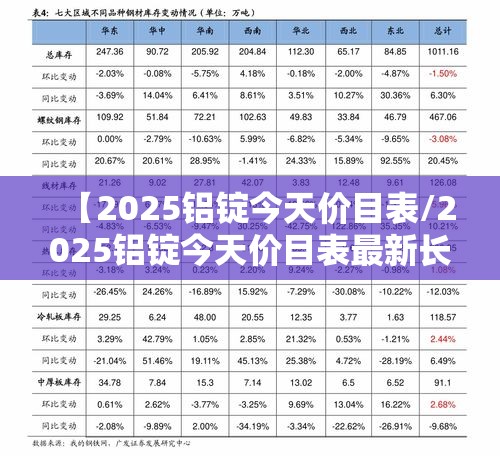 【2025铝锭今天价目表/2025铝锭今天价目表最新长江有色金属铝锭价格表】