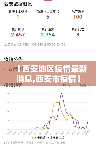 【西安地区疫情最新消息,西安市疫情】