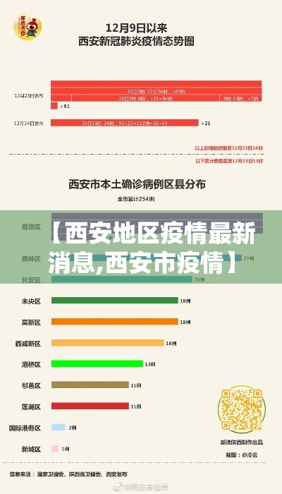 【西安地区疫情最新消息,西安市疫情】