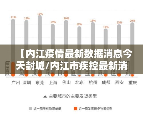 【内江疫情最新数据消息今天封城/内江市疾控最新消息今天】 【内江疫情最新数据消息今天封城/内江市疾控最新消息今天】
