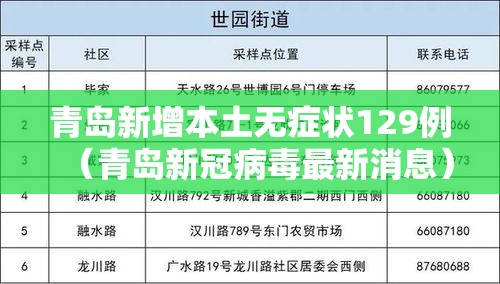青岛新增本土无症状129例(青岛新冠病毒最新消息) 青岛新增本土无症状129例(青岛新冠病毒最新消息)