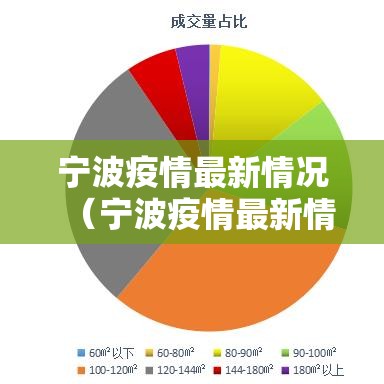 宁波疫情最新情况（宁波疫情最新情况最新消息）