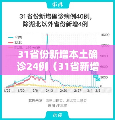 31省份新增本土确诊24例(31省新增本土确诊10例) 31省份新增本土确诊24例(31省新增本土确诊10例)