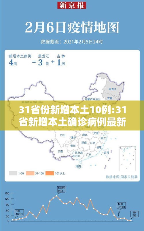31省份新增本土10例:31省新增本土确诊病例最新消息