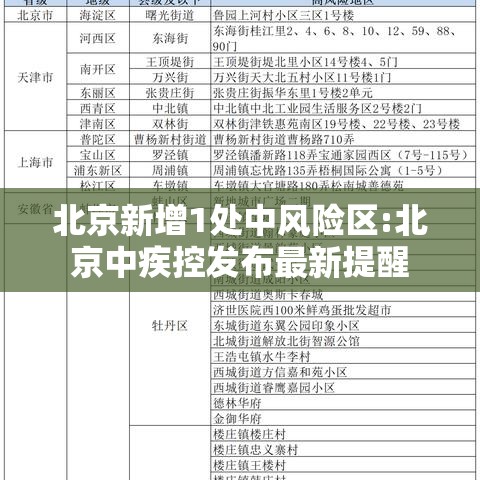 北京新增1处中风险区:北京中疾控发布最新提醒 北京新增1处中风险区:北京中疾控发布最新提醒