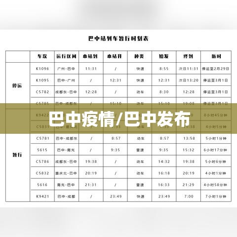 巴中疫情/巴中发布