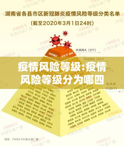 疫情风险等级:疫情风险等级分为哪四级 疫情风险等级:疫情风险等级分为哪四级