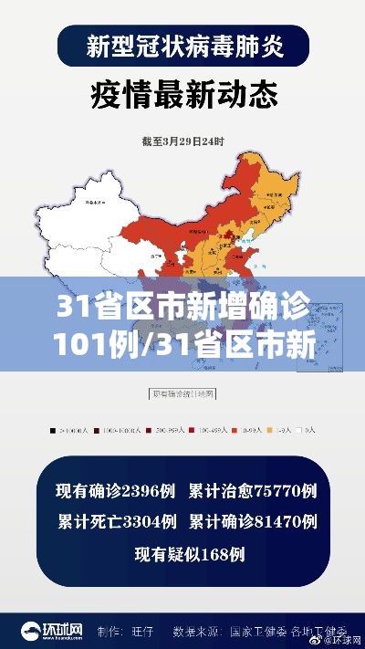31省区市新增确诊101例/31省区市新增确诊105例 31省区市新增确诊101例/31省区市新增确诊105例