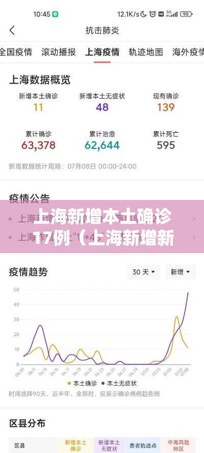 上海新增本土确诊17例(上海新增新冠) 上海新增本土确诊17例(上海新增新冠)