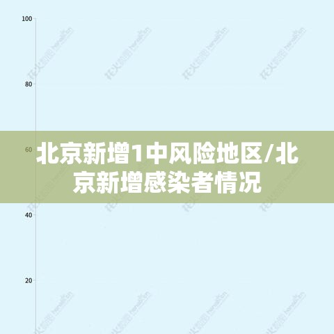 北京新增1中风险地区/北京新增感染者情况 北京新增1中风险地区/北京新增感染者情况