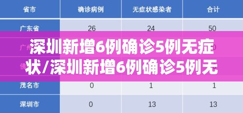 深圳新增6例确诊5例无症状/深圳新增6例确诊5例无症状感染者