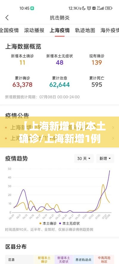 【上海新增1例本土确诊/上海新增1例本土确诊19例无症状】 【上海新增1例本土确诊/上海新增1例本土确诊19例无症状】