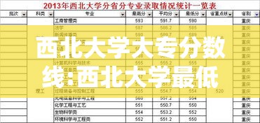 西北大学大专分数线:西北大学最低录取分数线 西北大学大专分数线:西北大学最低录取分数线