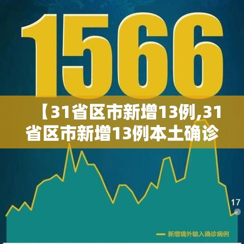 【31省区市新增13例,31省区市新增13例本土确诊病例】 【31省区市新增13例,31省区市新增13例本土确诊病例】