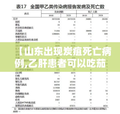 【山东出现炭疽死亡病例,乙肝患者可以吃茄子吗】 【山东出现炭疽死亡病例,乙肝患者可以吃茄子吗】