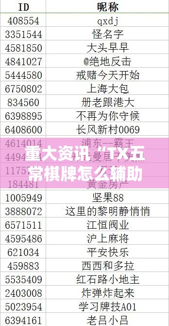 重大资讯“TX五常棋牌怎么辅助	”详细开挂