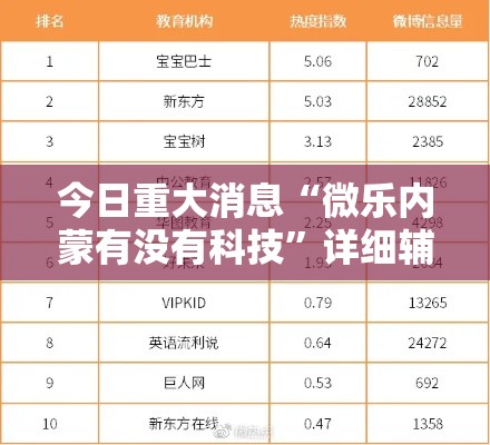 今日重大消息“微乐内蒙有没有科技”详细辅助