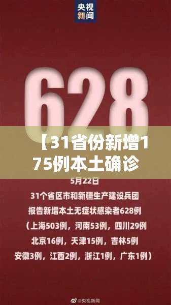 【31省份新增175例本土确诊/31省区市新增本土确诊5例】 【31省份新增175例本土确诊/31省区市新增本土确诊5例】
