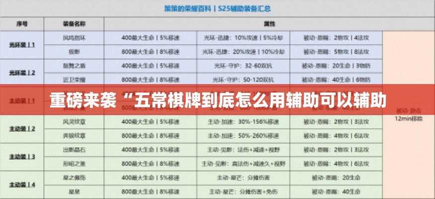 重磅来袭“五常棋牌到底怎么用辅助可以辅助